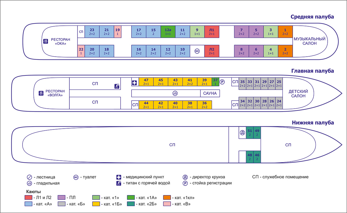 Водоизмещение теплохода. Схема кают теплохода Бородино. Теплоход Бородино схема теплохода. Теплоход Бородино расположение кают. Теплоход Бородино каюты на средней палубе.